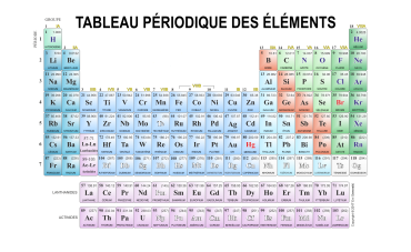 Prévenir les risques face aux poussières métalliques hautement explosives - chapitre 2