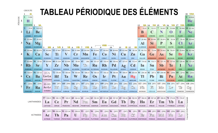 Prévenir les risques face aux poussières métalliques hautement explosives - chapitre 2